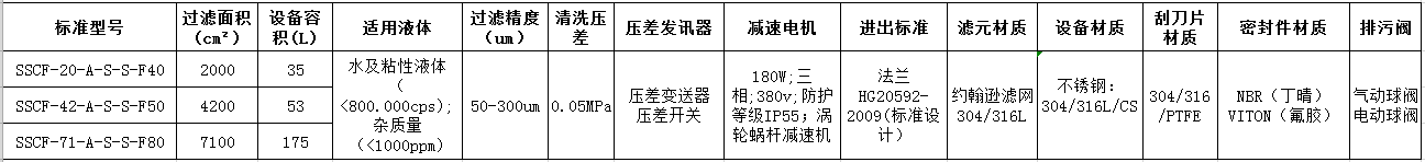 自清洗过滤器参数.jpg